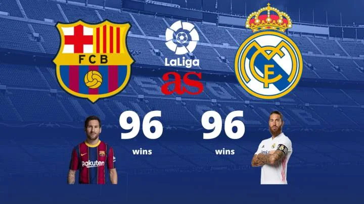 Real Madrid vs Barcelone: Un empire égal