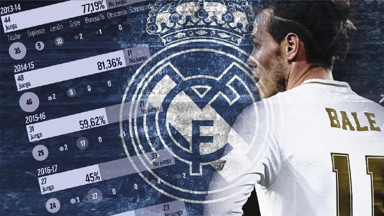 Epoka e Bale te Real Madridi: 33 dëmtime dhe shumë tituj në 7 vite