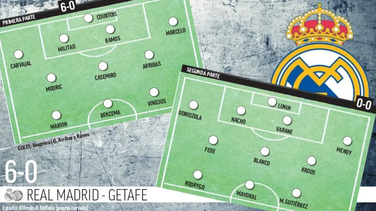 Real Madridi absolutisht shkatërron Getafen në miqësore