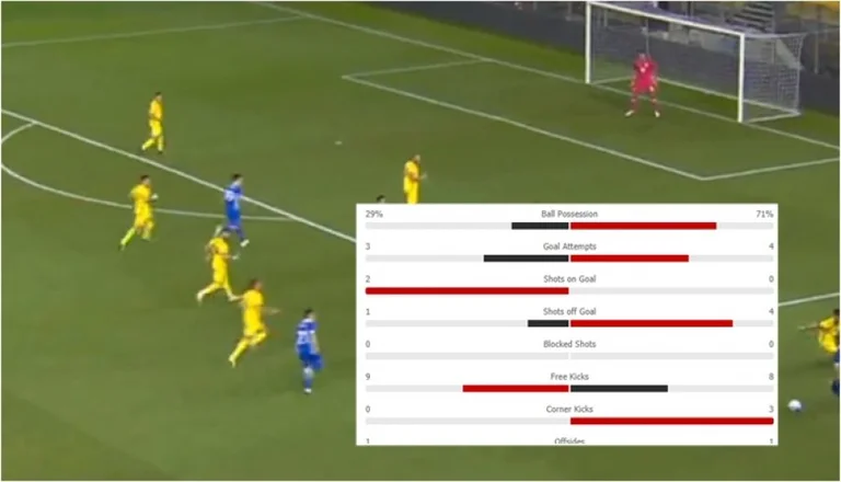 Moldavi-Kosovë: Statistikat tregojnë dominimin e Kosovës, por pak ka rëndësi kjo