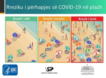 Casi quando la diffusione di COVID-19 è più minacciata sulla spiaggia