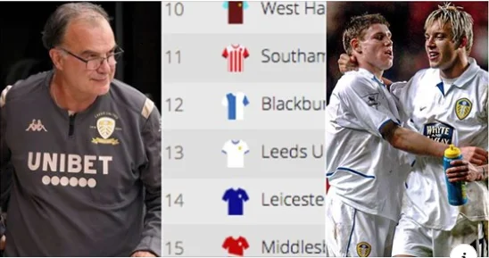 Leeds United zë vendin e 13-të në tabelën e të gjitha kohëve në PL, pavarësisht mungesës 16-vjeçare
