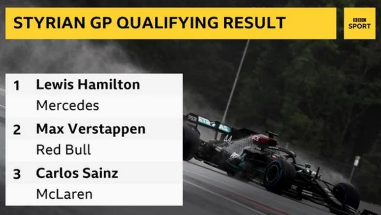 Sobresaliente Hamilton en Austria termina primero en estilo y espectáculo