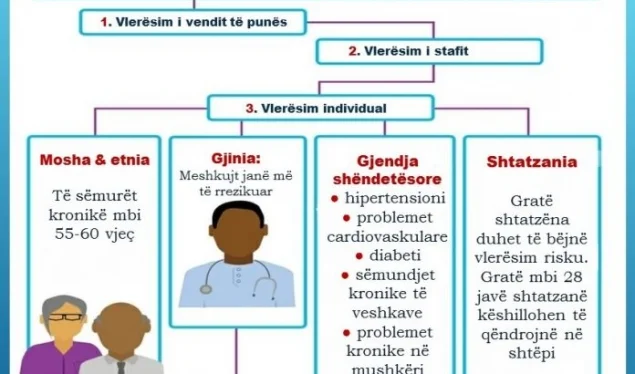 Los expertos comparten consejos de seguridad sobre coronaria para el personal de salud