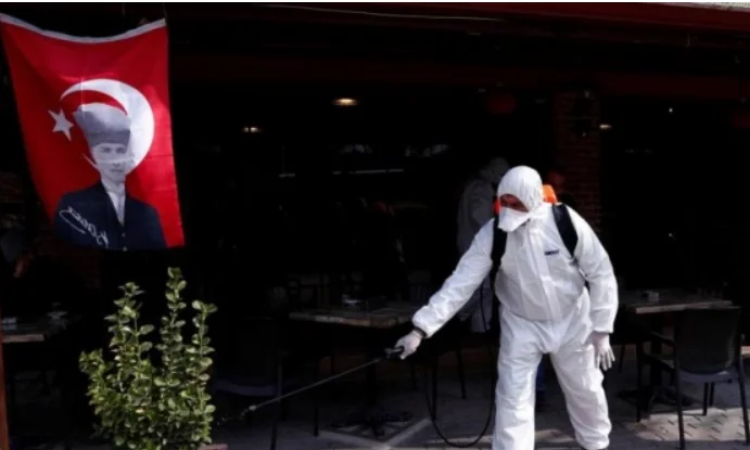 Turkey, mostly affected by coronary out of Europe, US