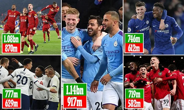 Coronavius has put the transfer market into crisis: Star values are falling. These are the losses Premier League has suffered.