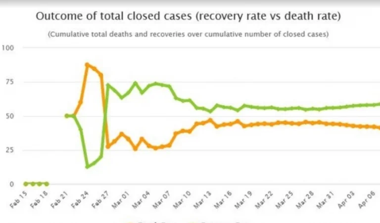 In Italy, 610 dead in one day