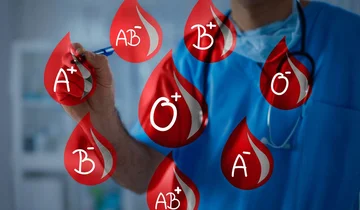 Blood Type Defines Work Success