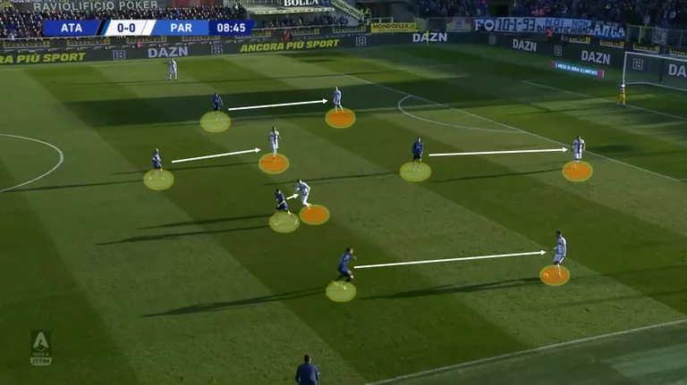 Fin des grands joueurs : Atalanta a changé le football pour toujours avec une tactique révolutionnaire (Vidéo)