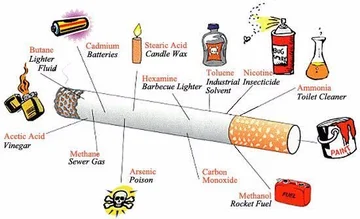 Questo è ciò che si consuma veramente ogni volta che si fuma!