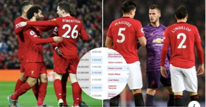 Liverpool-Man United: Krahasimi i rrogave të lojtarëve jep rezultate turpëruese për ‘Djajtë e Kuq’