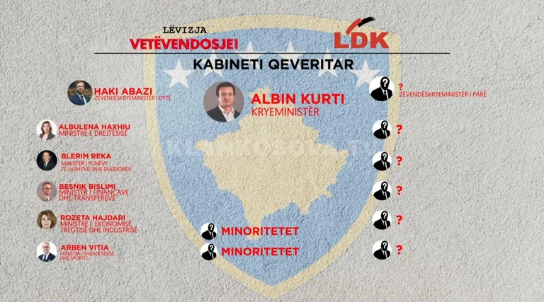 - No. Kurt
