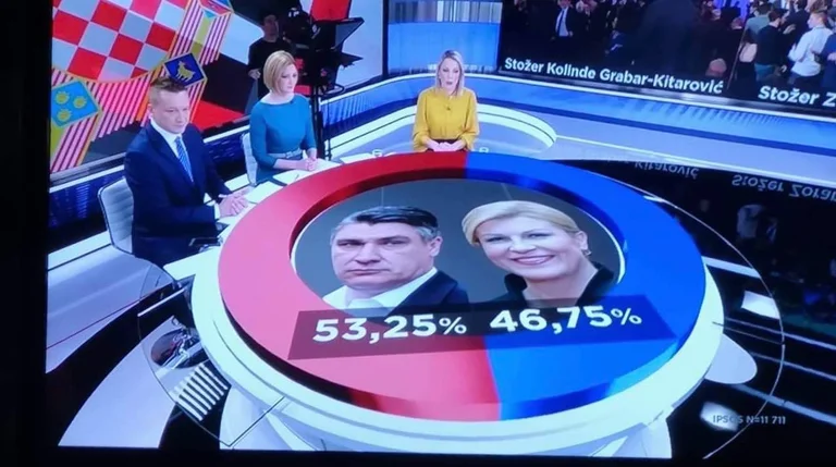 Dalin rezultatet preliminare: Kolinda Grabar Kitaroviq po i humb zgjedhjet presidenciale