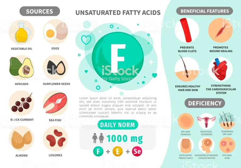 Cosa dovresti sapere sulla vitamina F?