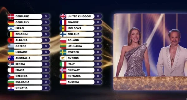 Začne se glasovanje strokovne žirije iz vsake države