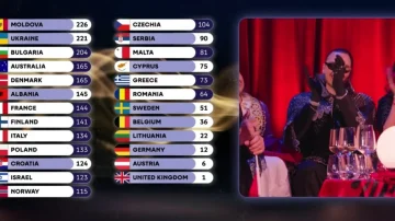 Shqipëria me “Nan” zë vendin e 13-të në Eurovision