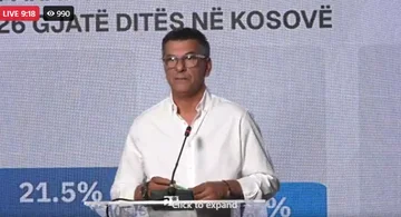 DnV publikon rezultatet preliminare: LVV 42.7%, PDK 21.5%, LDK 17.7%, AAK 7.1%