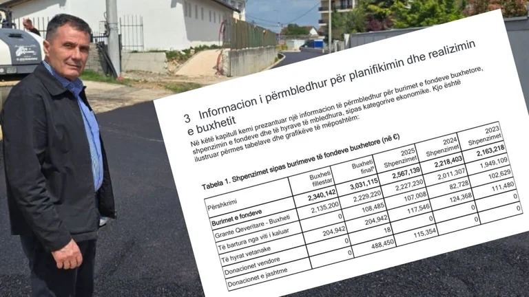 Auditori e vlerëson komunën e Junikut si modelin më të mirë për menaxhimin financiar