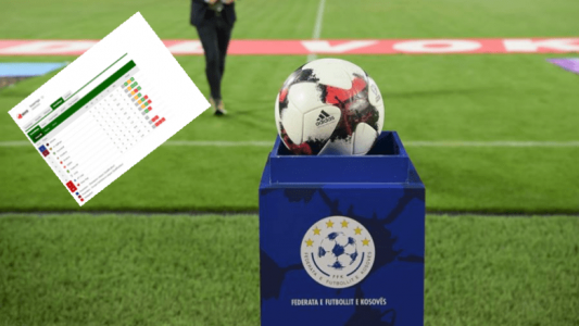 Luhatjet në tabelë pas xhiros së 24’të në Superligën e Kosovës në futboll