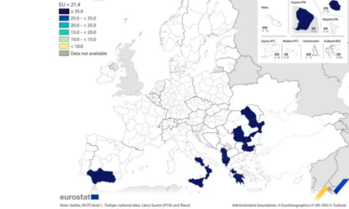 Shqipëria kryeson në Europë, mbi 46 % e popullsisë në rrezik varfërie