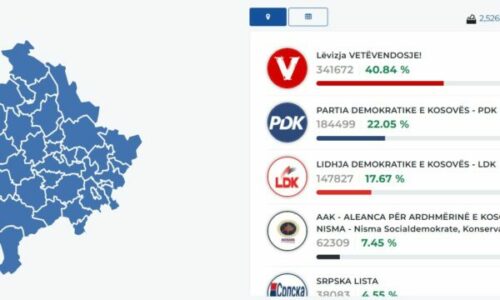 Asnjë lëvizje në faqen e KQZ-së, përditësimi i fundit ndodhi me 12 shkurt