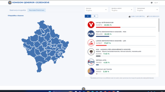 KQZ nuk e ka përditësuar rezultatin nga e mërkura në mbrëmje, kanë mbetur edhe 7 vendvotime